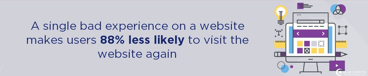 Text highlighting the impact of a bad website experience, stating users are 88% less likely to return. Graphics of a computer and design elements.