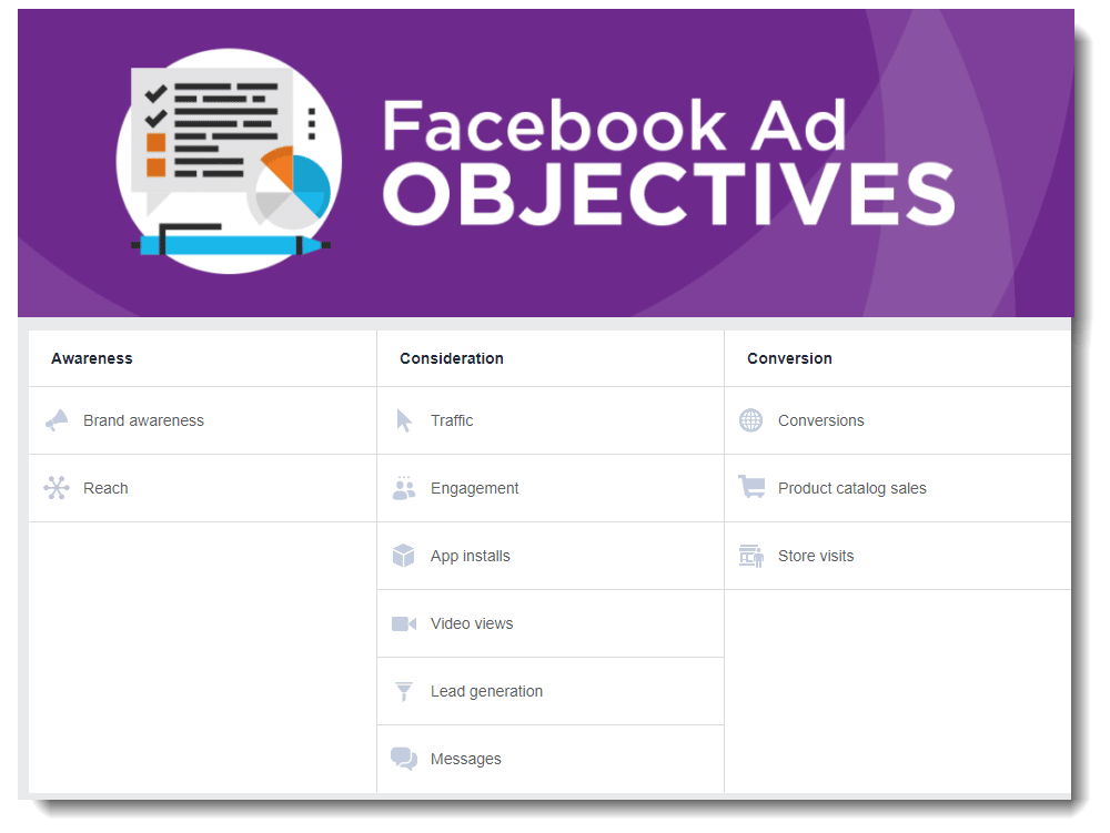 A Breakdown of Facebook Ad Types