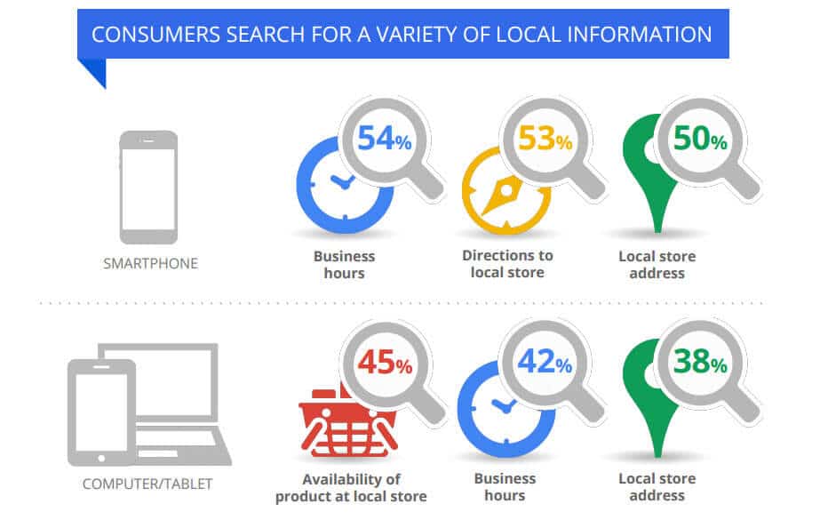 local search rankings